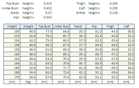 Think You Re Fat Check Out This Ideal Size Chart From Korea